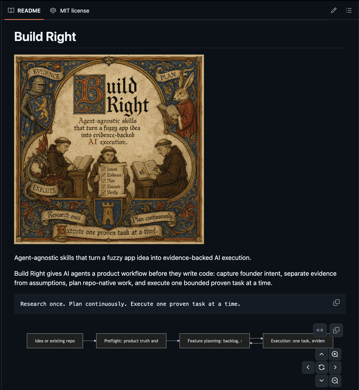 Build Right markdown skill suite